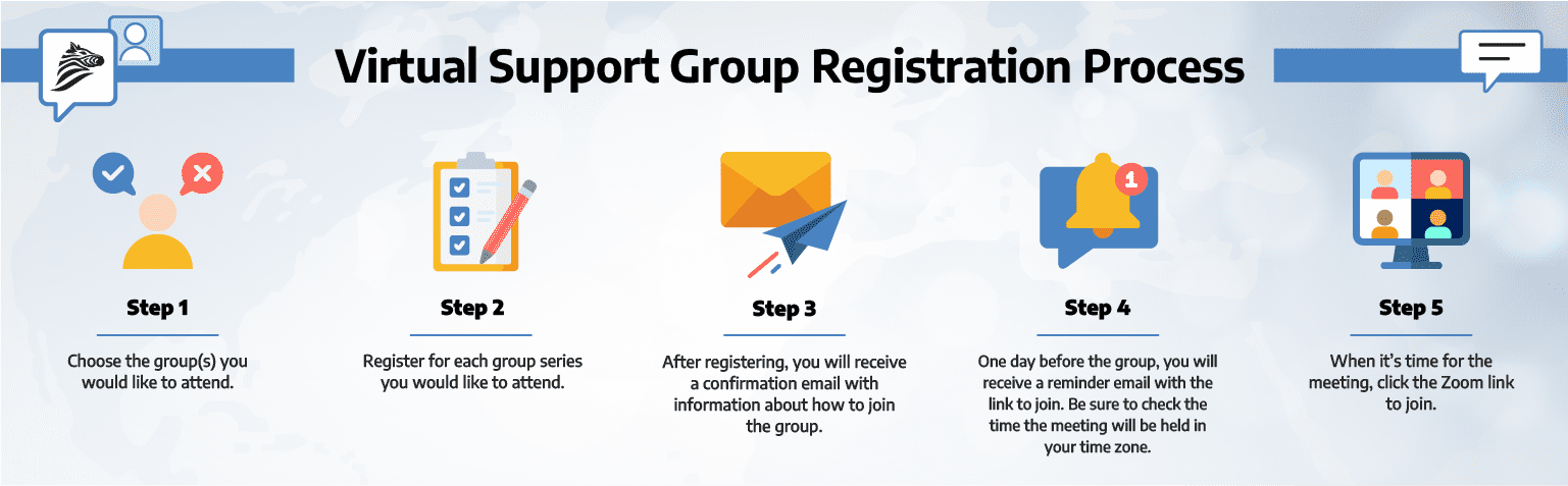 virtual_support_group_process_graphic_2