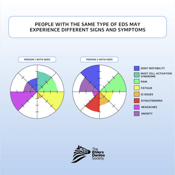 What is EDS? - The Ehlers Danlos Society