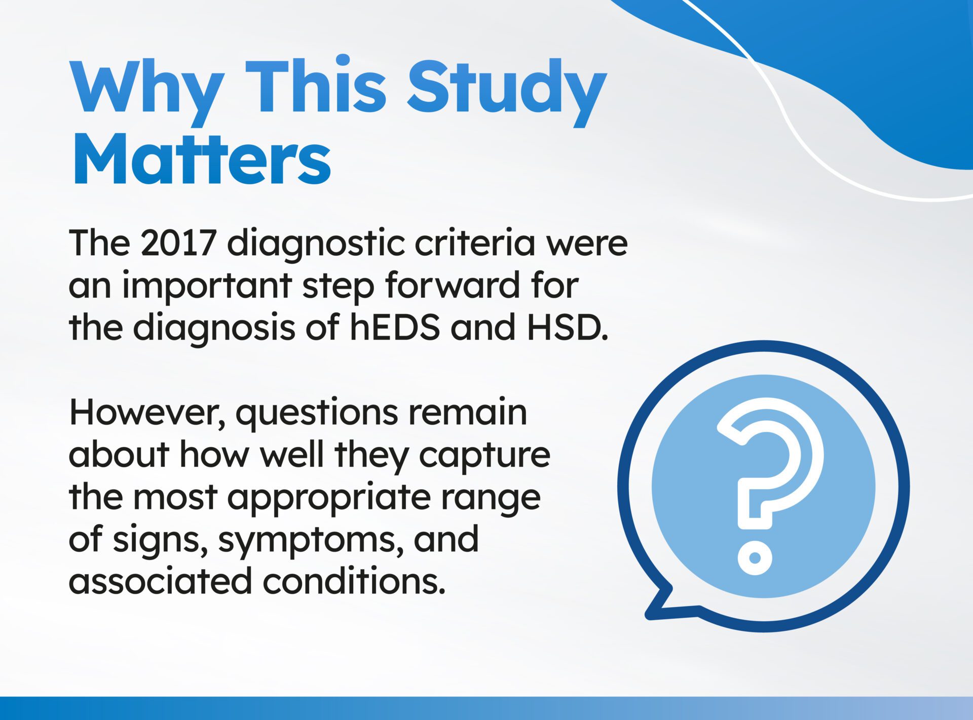 Slide titled &lsquo;Why This Study Matters&rsquo;. Text reads: &lsquo;The 2017 diagnostic criteria were an important step forward for the diagnosis of hEDS and HSD. However, questions remain about how well they capture the most appropriate range of signs, symptoms, and associated conditions.&rsquo; On the right side, there is a blue circular icon containing a white question mark. The background has blue and white curved design elements.