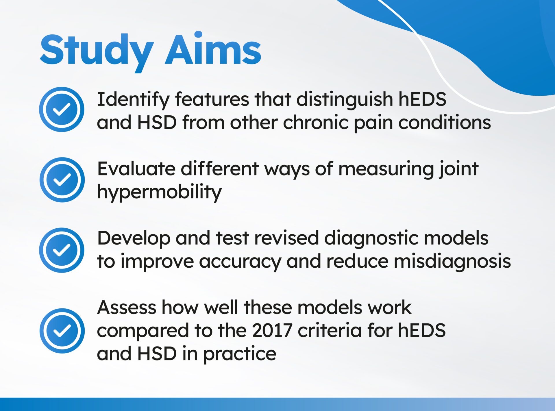 Slide titled &lsquo;Study Aims&rsquo;. Text lists four bullet points, each marked with a blue check mark icon:

Identify features that distinguish hEDS and HSD from other chronic pain conditions.

Evaluate different ways of measuring joint hypermobility.

Develop and test revised diagnostic models to improve accuracy and reduce misdiagnosis.

Assess how well these models work compared to the 2017 criteria for hEDS and HSD in practice.
The background includes blue and white curved design elements.