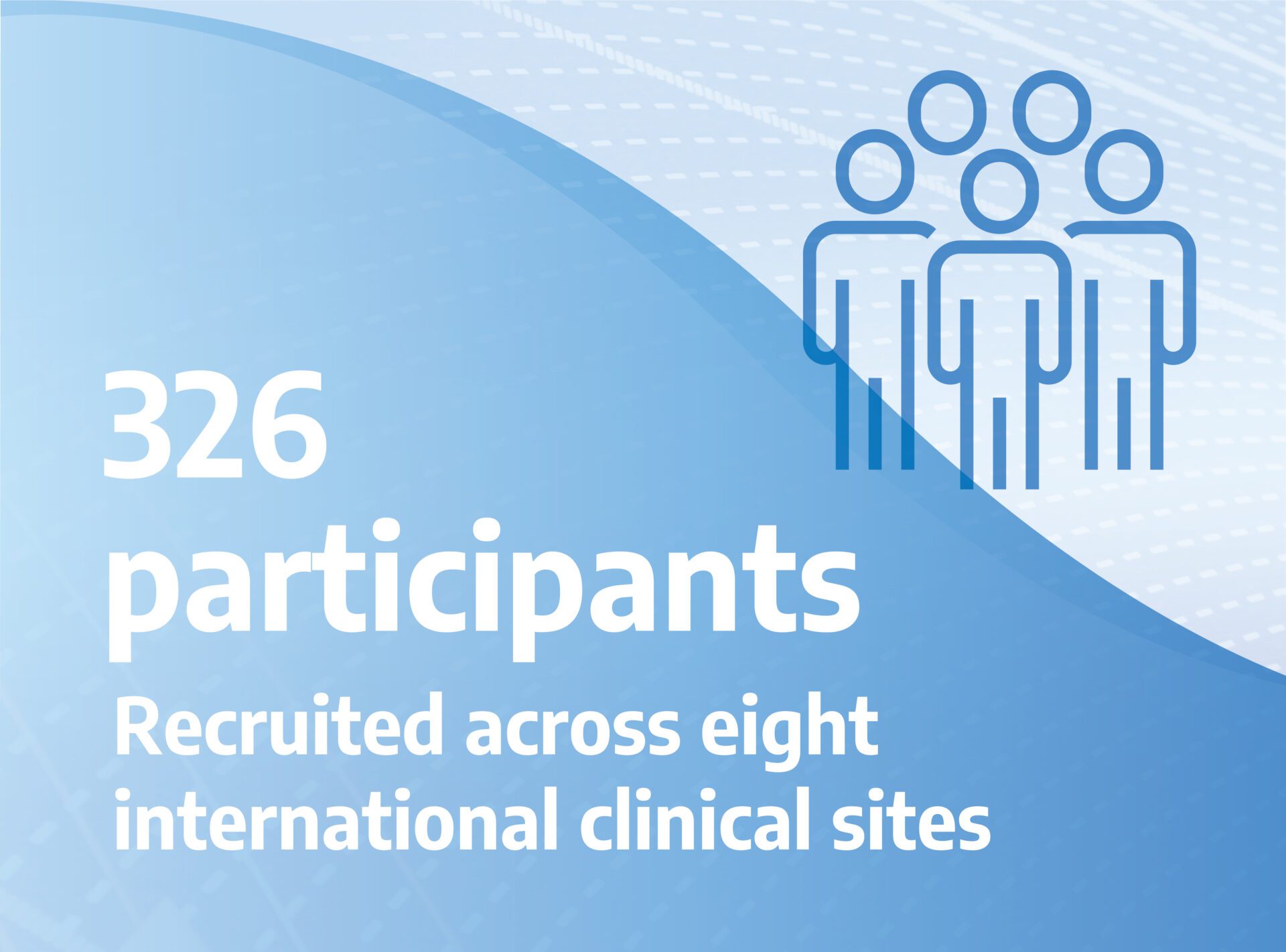 hEDS HSD Crit Study Statistic Tiles_1 Icon of multiple human figures representing study participants, with text stating ‘326 participants recruited across eight international clinical sites.