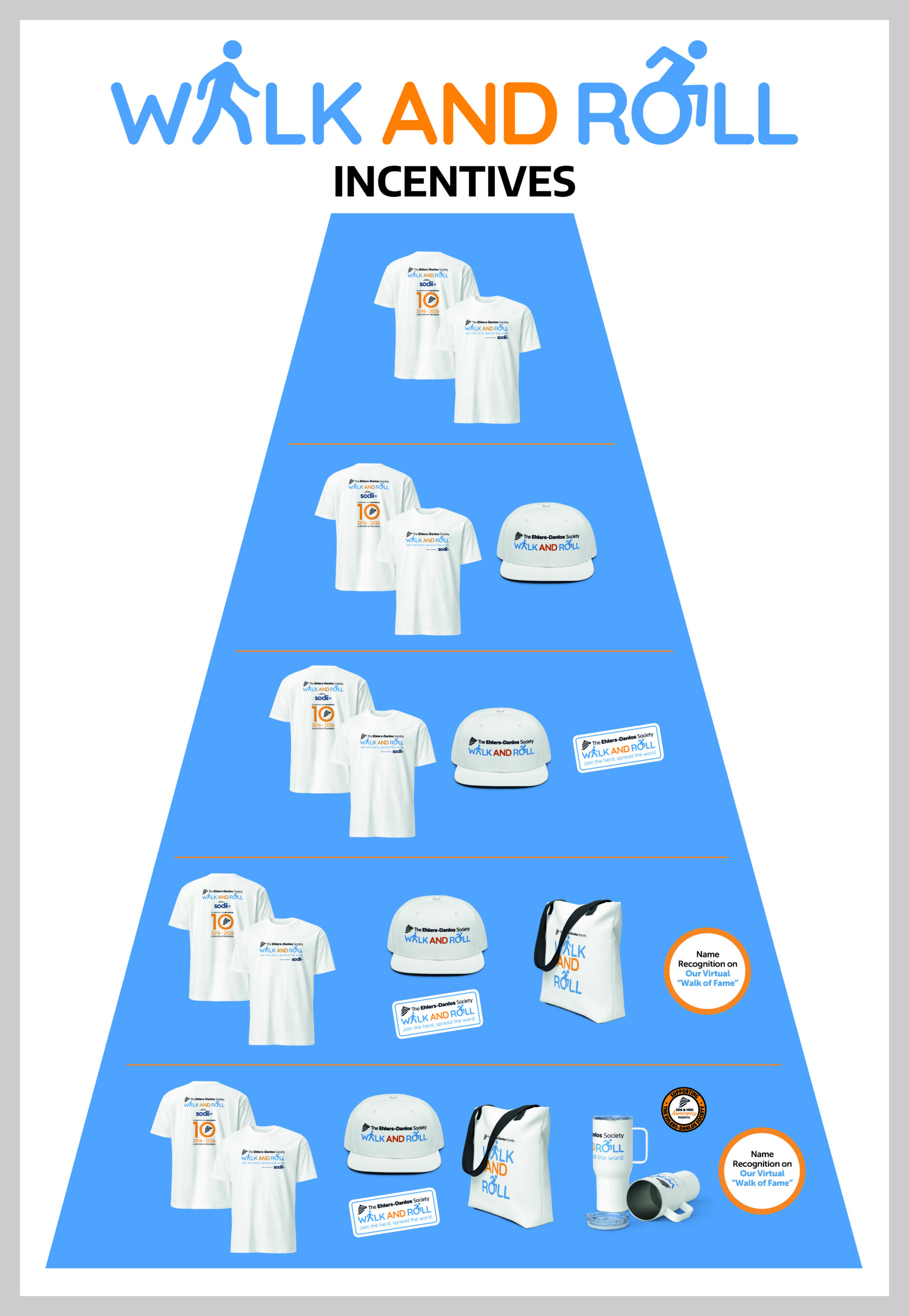 Incentives_Tier_webimage_mobile